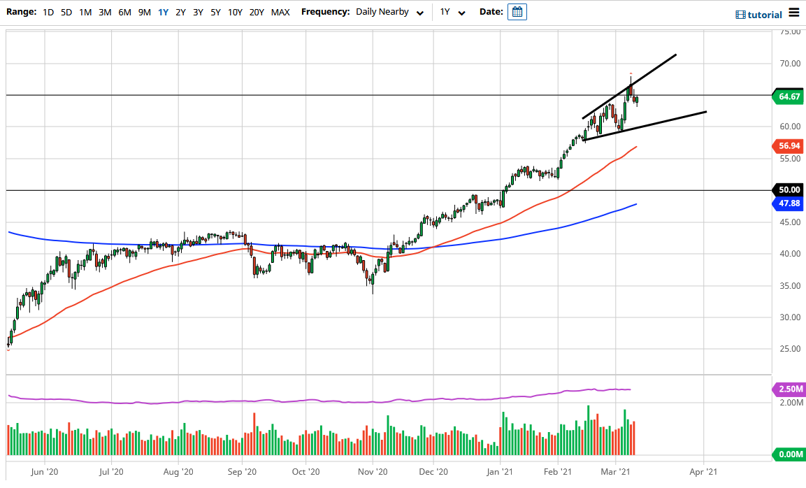 الرسم البياني اليومي للنفط الخام الرسم البياني اليومي للنفط الخام